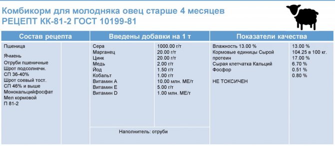Рацион молодняка